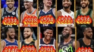 为里夫斯鸣不平！球迷：LBJ正负值第383位还是2阵 他才是被高估的