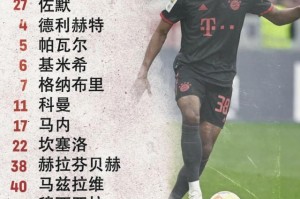 【德甲】格纳布里萨内破门，拜仁客场2比1不来梅